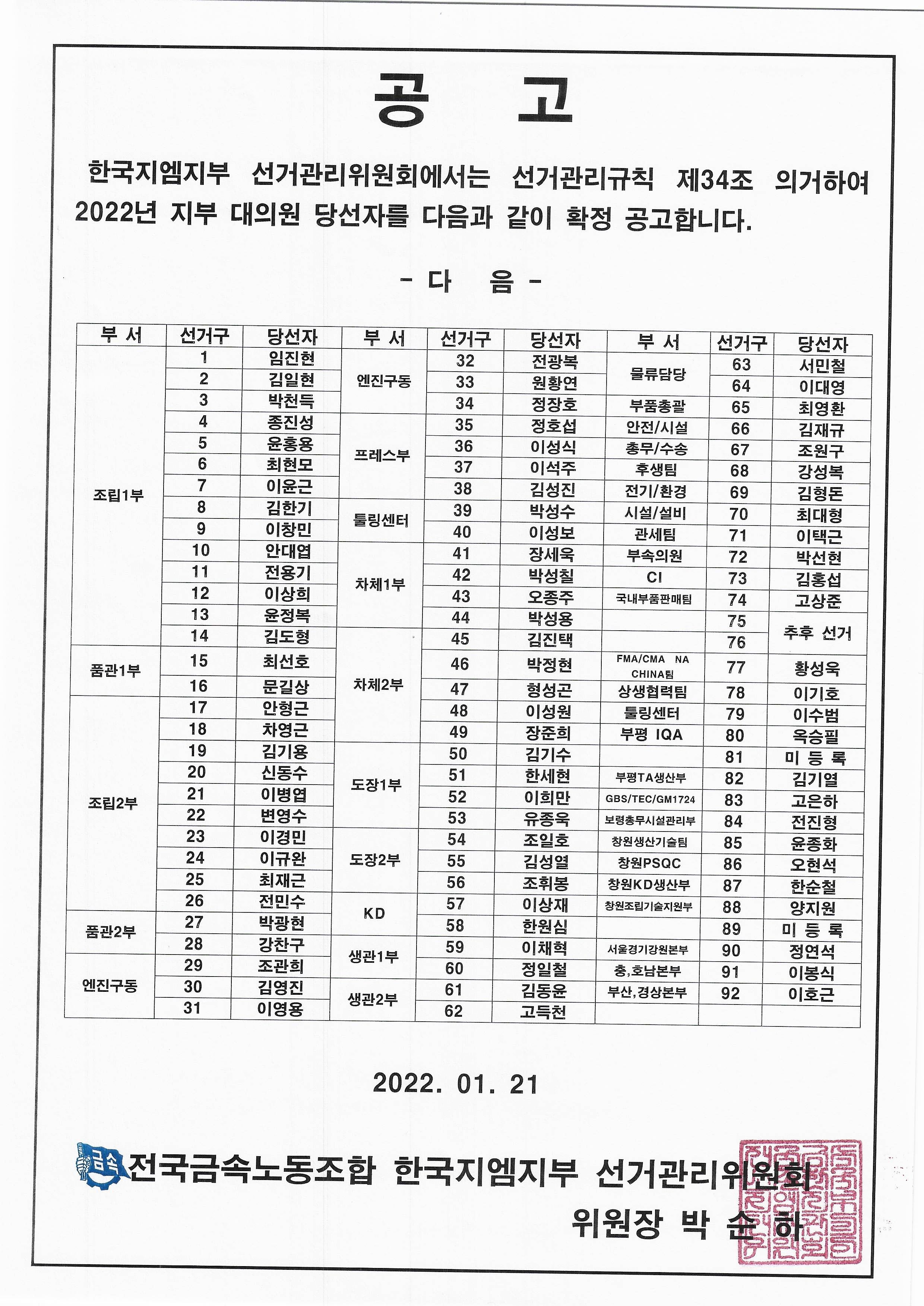 2022�� ���δ��ǿ��缱��Ȯ������.jpg